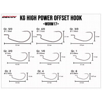 DECOY Kg High Power Offset Hook Worm17