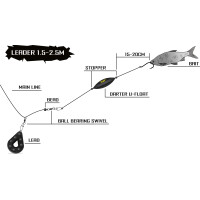Black Cat Darter U-Float neon yellow